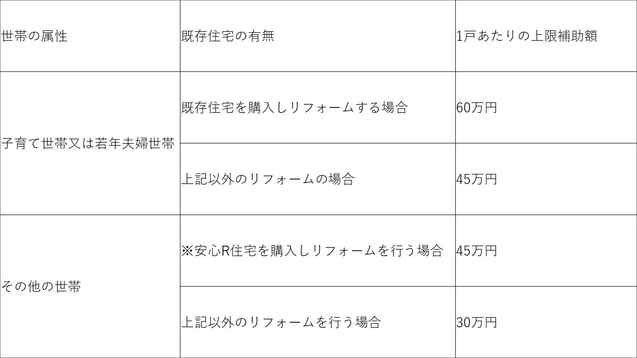 こどもみらい住宅支援補助金一覧