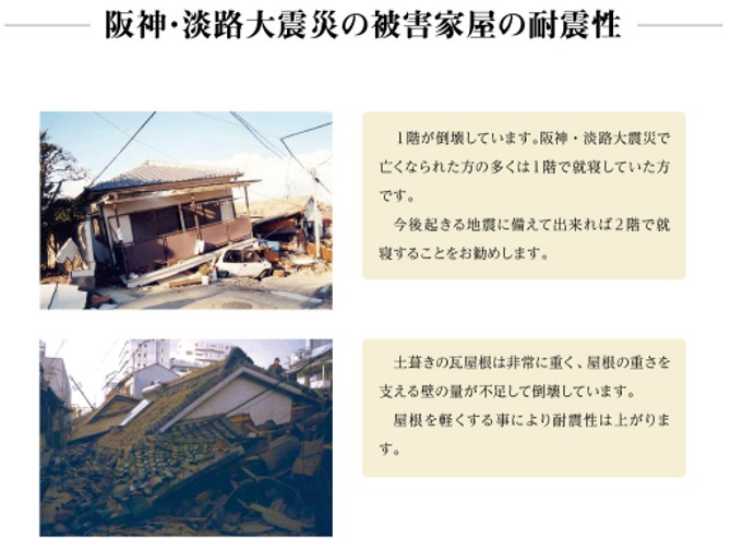 阪神・淡路大震災の被害家屋の耐震性