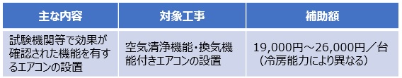 空気清浄・換気機能付きエアコン